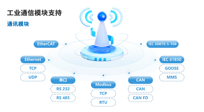 MT 6060-5实时仿真器 MT 6060-5实时仿真器