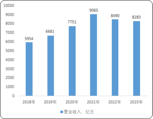 2025-2031年工程机械行业市场监测及投资环境评估预测报告-中金企信发布 2025-2031年工程机械行业市场监测及投资环境评估预测报告-中金企信发布