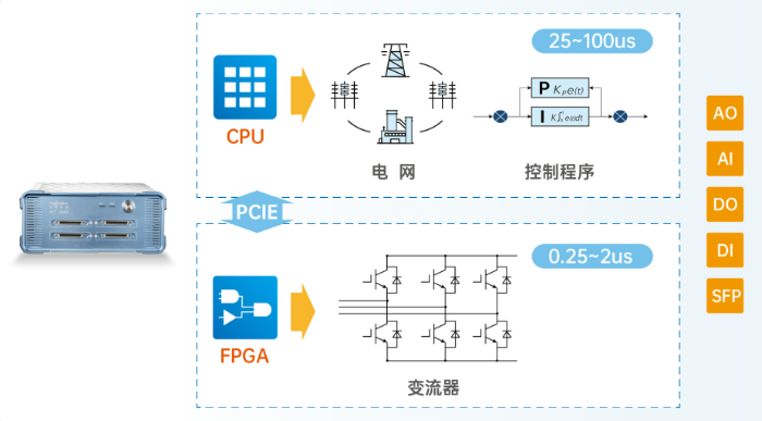 MT 6020实时仿真器 MT 6020实时仿真器