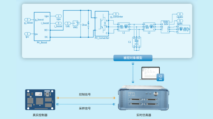 MT 6020实时仿真器 MT 6020实时仿真器