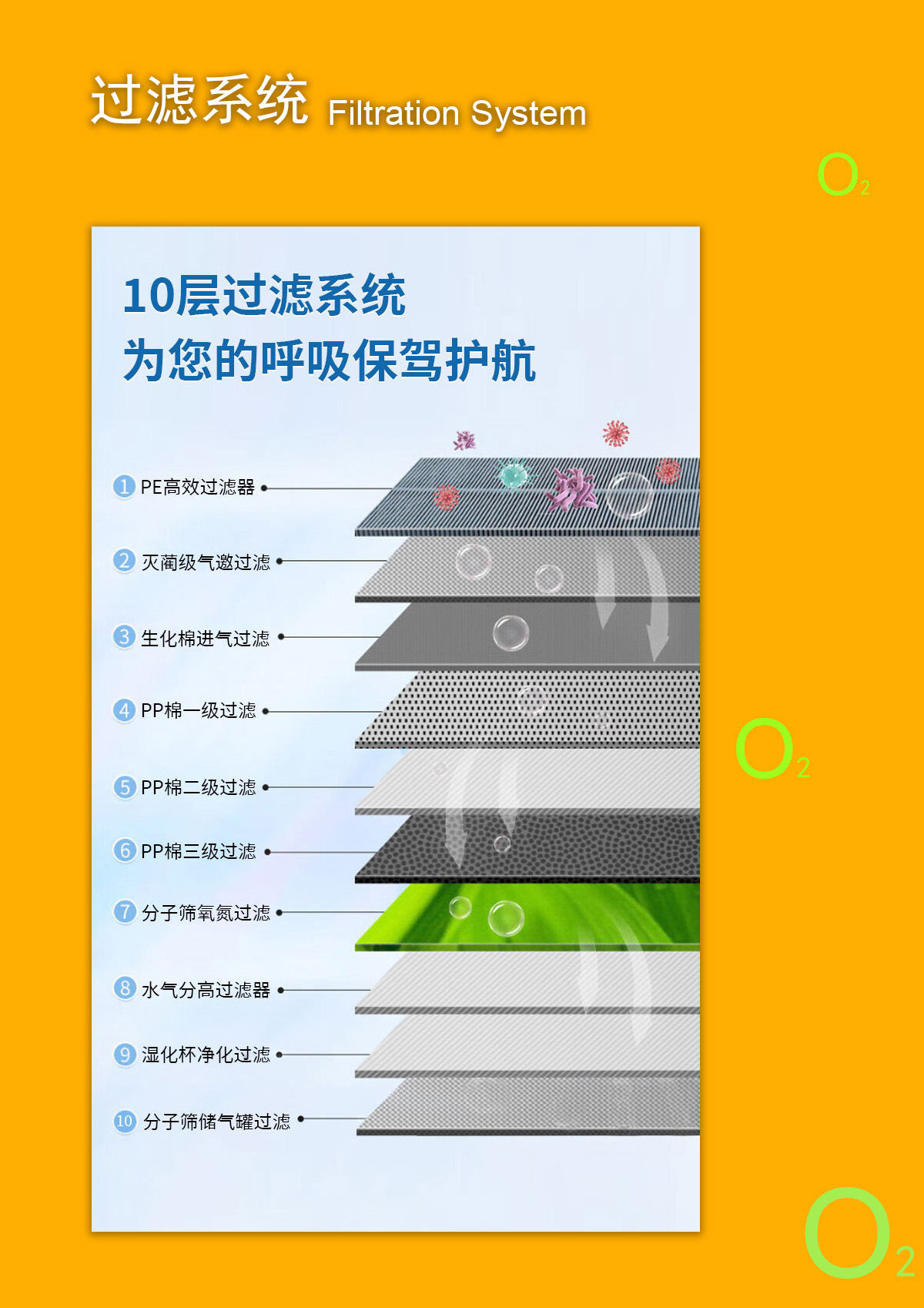 多人多功能富氧靜音室