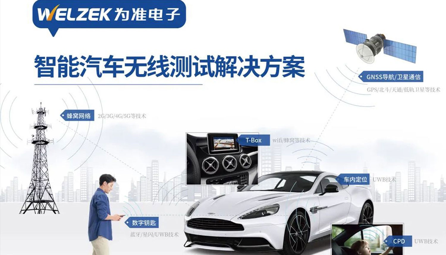 智能汽车中的无线技术与测试