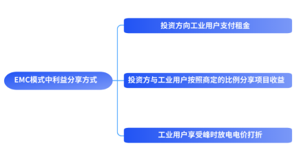 鲲鹏观察 | 从“削峰填谷”到“多元创收”：工商业储能研究