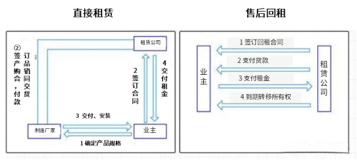 鲲鹏观察 | 从“削峰填谷”到“多元创收”：工商业储能研究