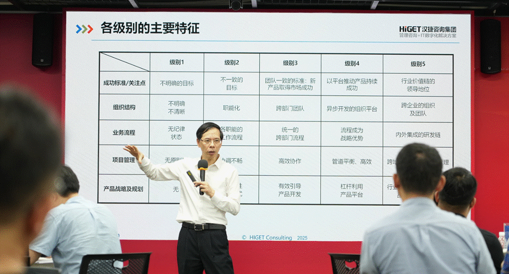 产品规划，技术要先行