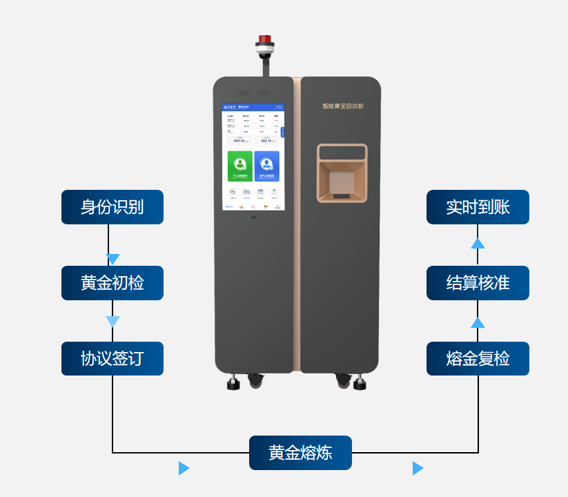 AI技术赋能珠宝产业 书写国企数字化转型新篇章 AI技术赋能珠宝产业 书写国企数字化转型新篇章
