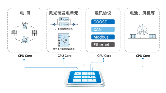 MT 8020实时仿真器 MT 8020实时仿真器