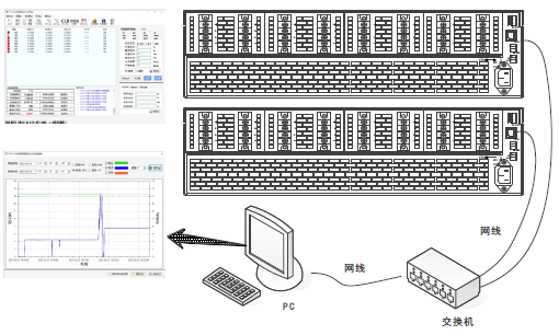 FT6110AR系列可编程多通道电子负载阵列 FT6110AR系列可编程多通道电子负载阵列
