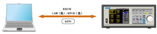 FT66100A系列多通道电子负载 FT66100A系列多通道电子负载