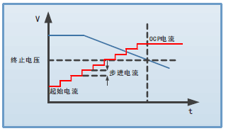 FT66100A系列多通道电子负载 FT66100A系列多通道电子负载