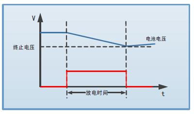 FT6400A系列中功率电子负载 FT6400A系列中功率电子负载