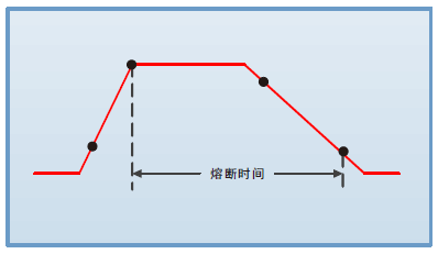 FT6400A系列中功率电子负载 FT6400A系列中功率电子负载