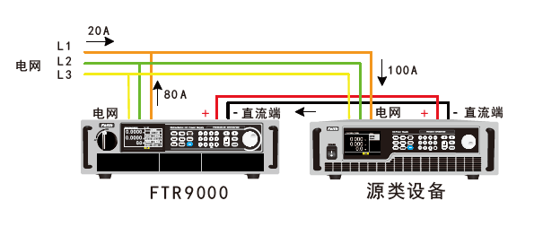 FTR9000系列回馈式大功率可编程直流电子负载 FTR9000系列回馈式大功率可编程直流电子负载