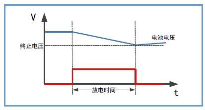 FTR9000系列回馈式大功率可编程直流电子负载 FTR9000系列回馈式大功率可编程直流电子负载