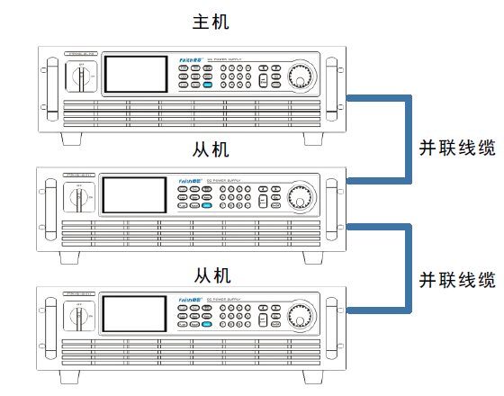 FTR9000系列回馈式大功率可编程直流电子负载 FTR9000系列回馈式大功率可编程直流电子负载