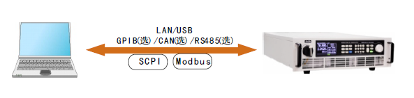 FTR9000系列回馈式大功率可编程直流电子负载 FTR9000系列回馈式大功率可编程直流电子负载