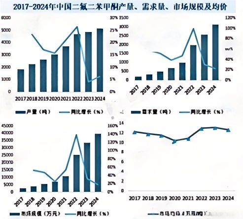 2025-2031年全球及中国二氟二苯甲酮市场发展战略研究及投资可行性预测咨询报告 2025-2031年全球及中国二氟二苯甲酮市场发展战略研究及投资可行性预测咨询报告