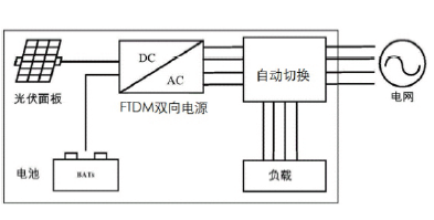 FTDM系列模块化双向测试电源