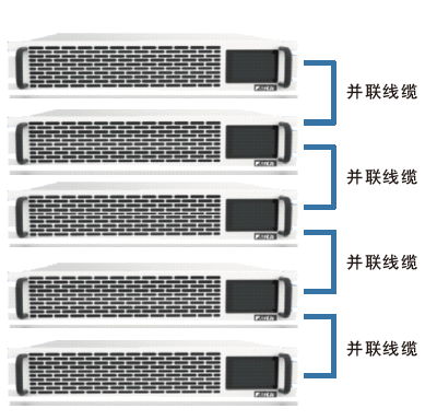 FTDM系列模块化双向测试电源