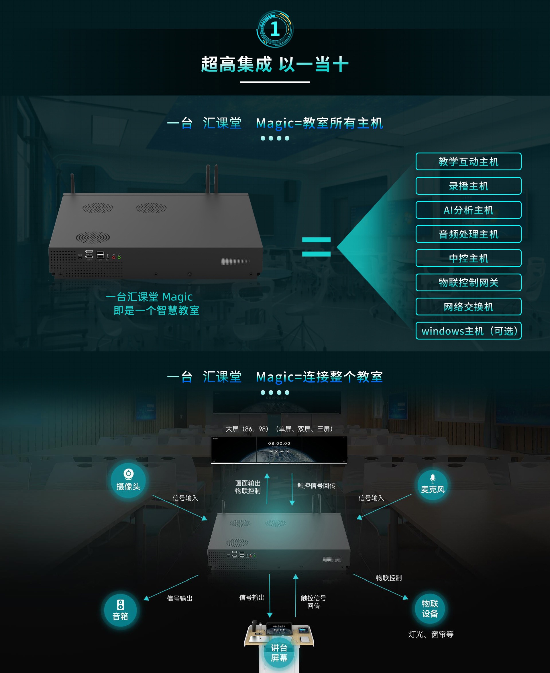 汇课堂智慧大脑