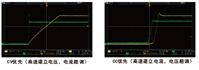 FTP1200系列可编程直流电源 FTP1200系列可编程直流电源