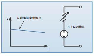 FTP1200系列可编程直流电源 FTP1200系列可编程直流电源