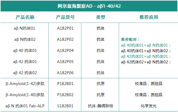 阿尔兹海默症