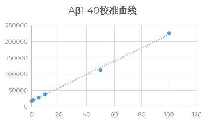 阿尔兹海默症