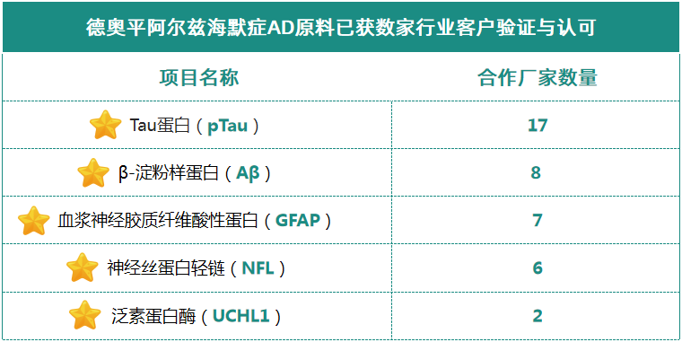 阿尔兹海默症
