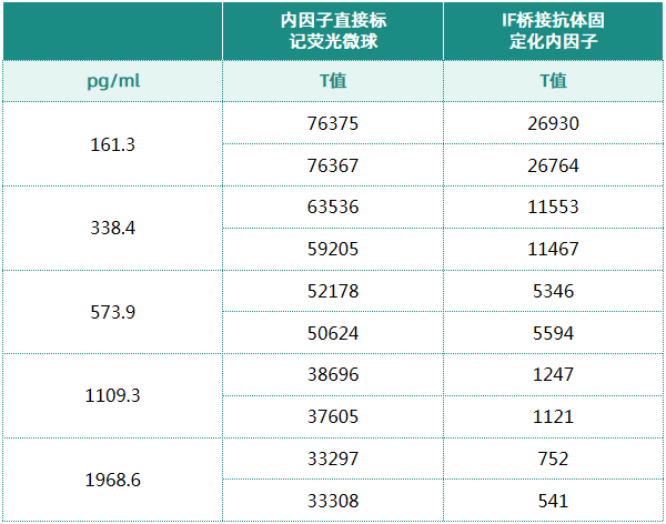 内因子IF——高难度试剂VB12开发关键原料