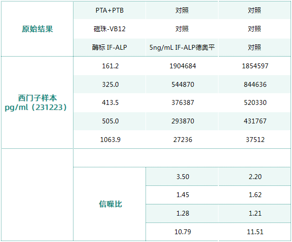 内因子IF——高难度试剂VB12开发关键原料