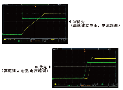 FTB9000系列宽范围大功率双向可编程直流电源 FTB9000系列宽范围大功率双向可编程直流电源