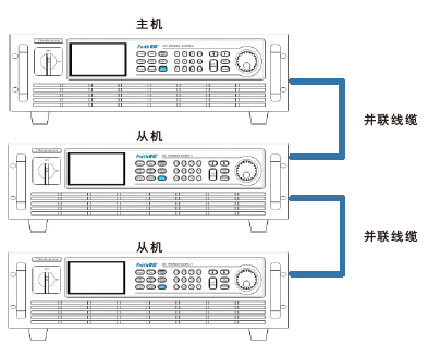FTB9000系列宽范围大功率双向可编程直流电源 FTB9000系列宽范围大功率双向可编程直流电源