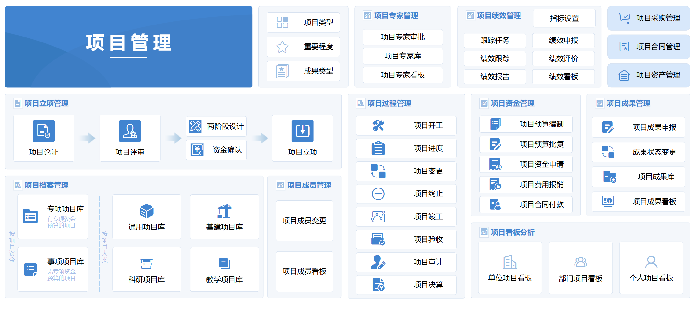 项目管理业务架构
