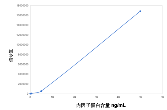 IF：Key Raw Material for High-Difficulty Reagent VB12 Development