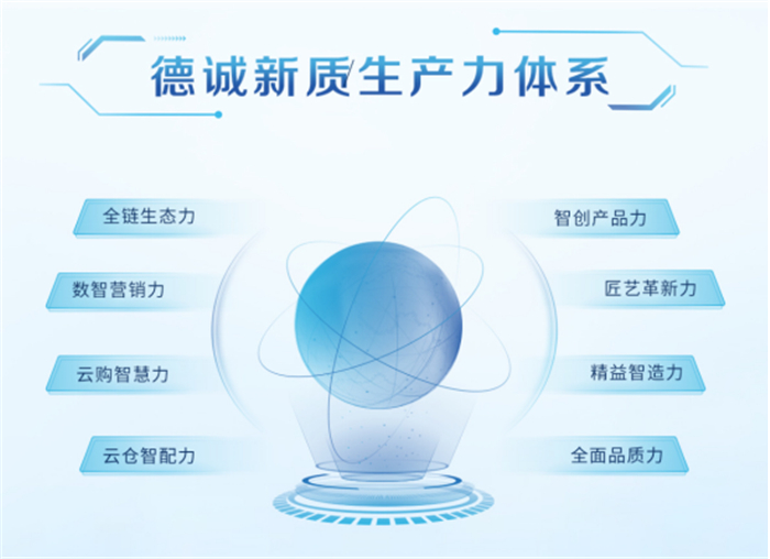 德诚珠宝集团荣获“2025年度最具市场竞争力品牌” 德诚珠宝集团荣获“2025年度最具市场竞争力品牌”