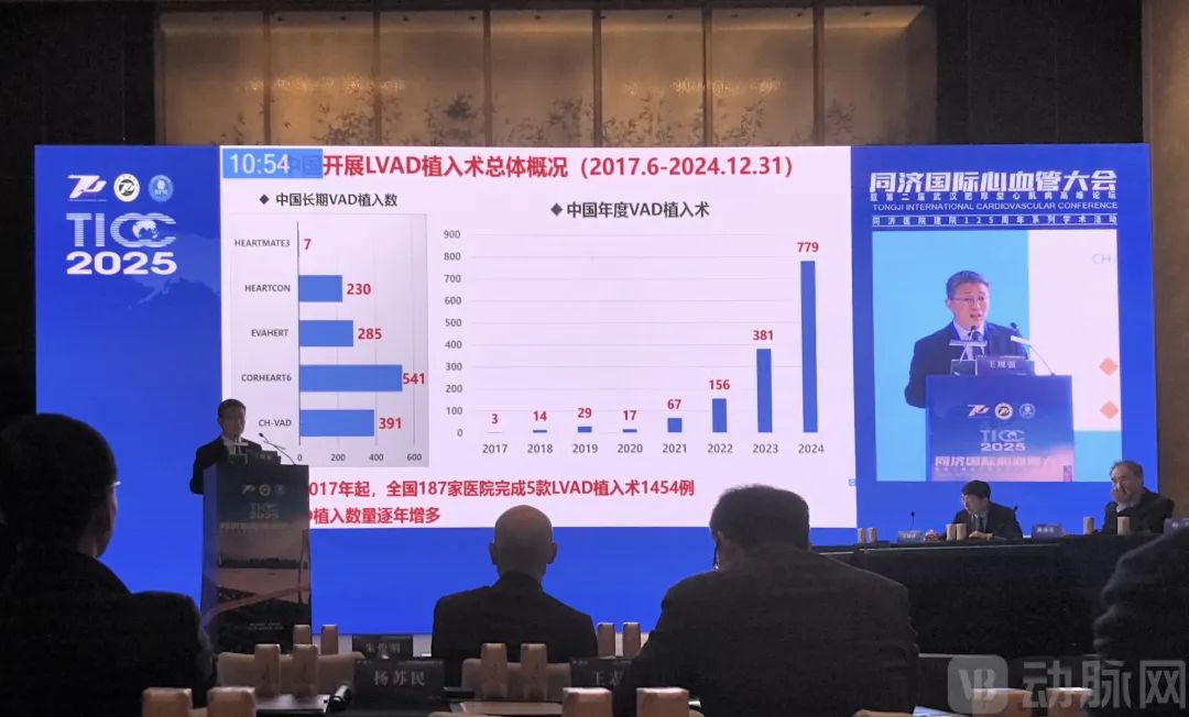 已投企业 | 核心医疗完成超1亿美元D轮融资,700+台植入量铸就人工心脏行业龙头企业 已投企业 | 核心医疗完成超1亿美元D轮融资,700+台植入量铸就人工心脏行业龙头企业