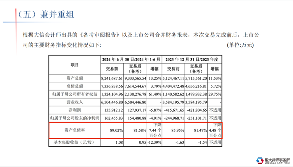 圣大律师受邀为国华投资开发资产管理(北京)有限公司开展高质量发展专题讲座 圣大律师受邀为国华投资开发资产管理(北京)有限公司开展高质量发展专题讲座