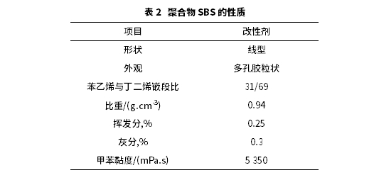 浅谈基质沥青四组分组成对SBS改性沥青高低温性能影响 浅谈基质沥青四组分组成对SBS改性沥青高低温性能影响