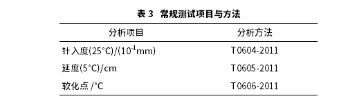浅谈基质沥青四组分组成对SBS改性沥青高低温性能影响 浅谈基质沥青四组分组成对SBS改性沥青高低温性能影响