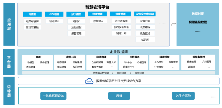 从“治污难”到“智慧管”,农村污水治理迎来新突破 从“治污难”到“智慧管”,农村污水治理迎来新突破