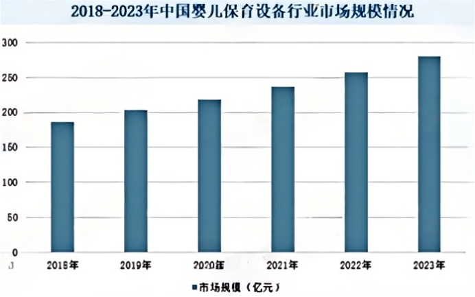 2025-2031年婴儿保育设备行业全景深度分析及投资战略可行性评估预测报告-中金企信发布 2025-2031年婴儿保育设备行业全景深度分析及投资战略可行性评估预测报告-中金企信发布