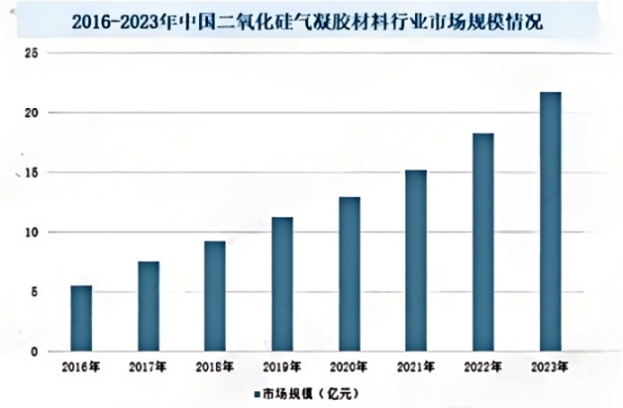 2025-2031年二氧化硅气凝胶行业发展现状与投资战略规划可行性报告-中金企信发布 2025-2031年二氧化硅气凝胶行业发展现状与投资战略规划可行性报告-中金企信发布