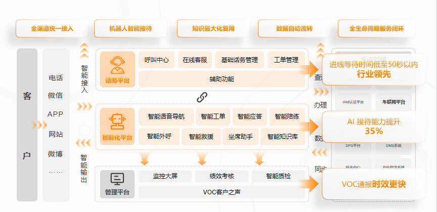 维音荣膺CTI金创奖,AI智能客服引领行业升级新风向 维音荣膺CTI金创奖,AI智能客服引领行业升级新风向