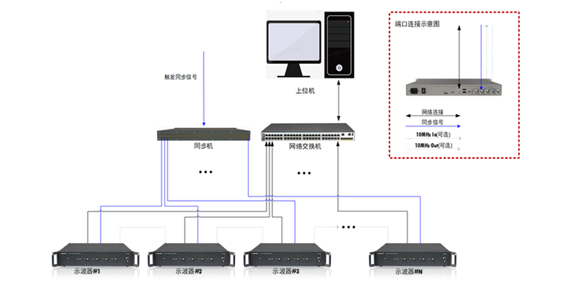 SDS7000L系列高分辨率示波器 SDS7000L系列高分辨率示波器