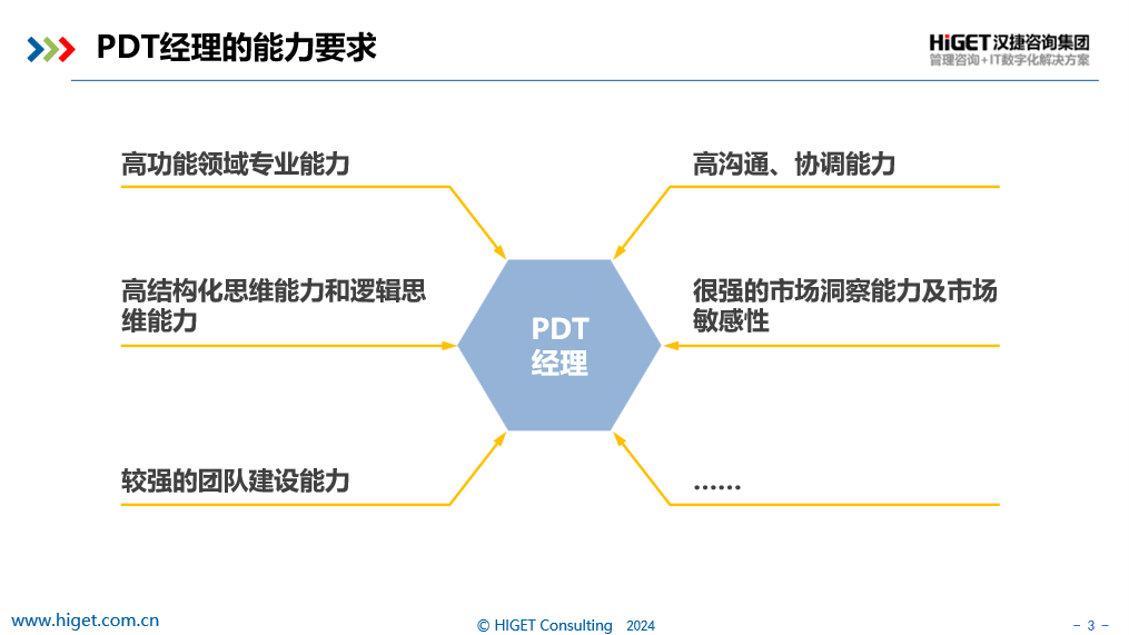 PDT经理的角色认知 PDT经理的角色认知