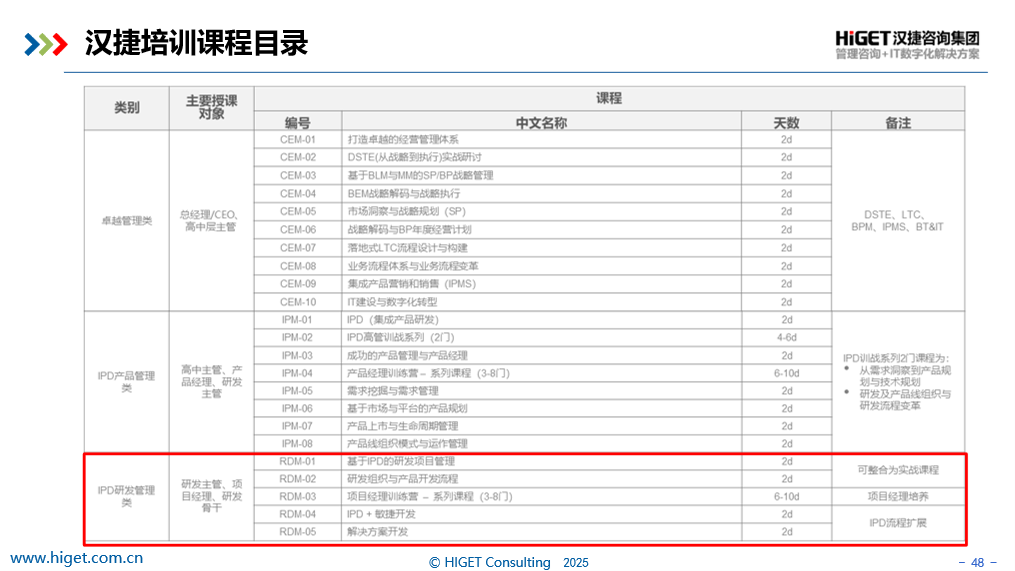 PDT经理的角色认知 PDT经理的角色认知