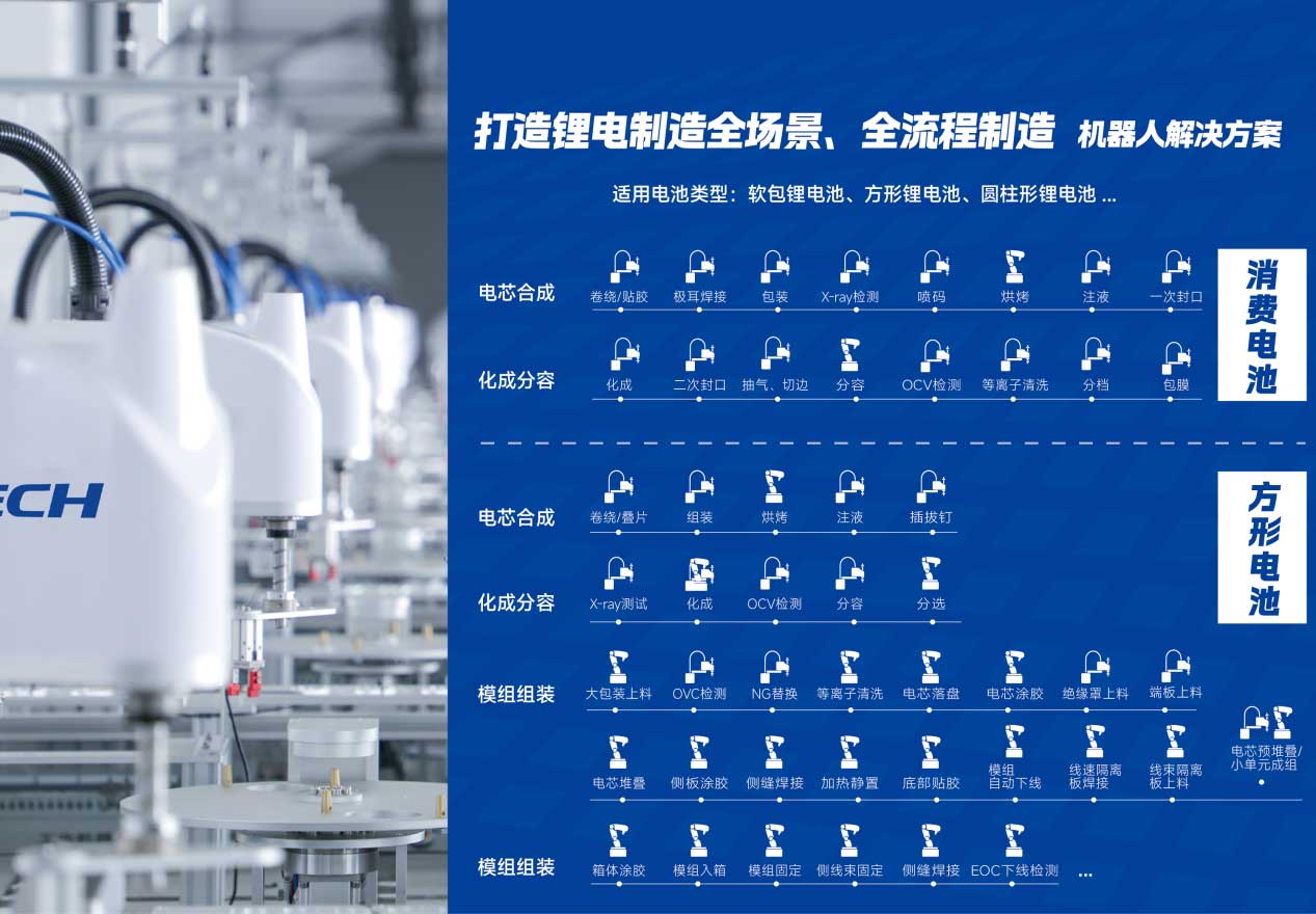 新时达众为兴机器人闪耀CIBF2025锂电展 新时达众为兴机器人闪耀CIBF2025锂电展