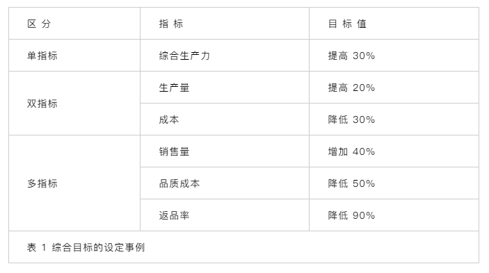 【6s目視化】管理看板——現場管理必不可少的絕佳工具