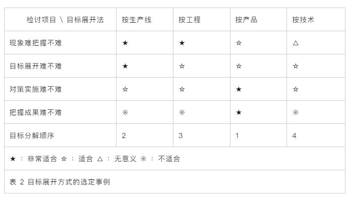 【6s目視化】管理看板——現場管理必不可少的絕佳工具